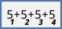 Picture: The expression 5 + 5 + 5 + 5. Each 5 is counted with a number 1 through 4 next to it.