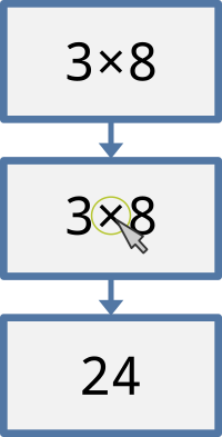 Picture of sequential frames of the game. Frame 1: The expression 3 × 8. Frame 2: A mouse cursor hovers over the operator symbol and the symbol is highlighted. Frame 3: The number 24 is in place of the expression 3 × 8. The mouse cursor is gone.