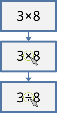 Picture of sequential frames of the game, with the first two frames as before. Frame 1: The expression 3 × 8. Frame 2: A mouse cursor hovers over the operator symbol and the symbol is highlighted. Frame 3: The expression 3 ÷ 8 is in place of the expression 3 × 8. Its operator symbol is still highlighted by the mouse cursor.
