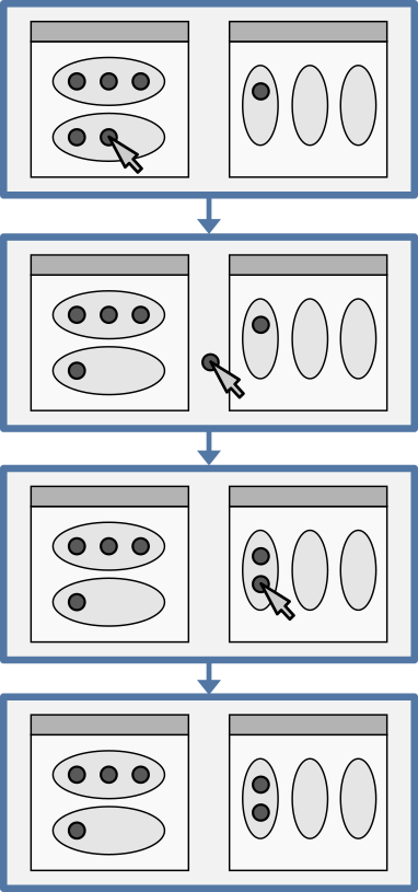 Picture of sequential frames of the game with 2 pims next to each other. Frame 1: Left pim: 2 ellipses one over the other. The top ellipse is filled with 3 circular counters. The bottom ellipse is partially filled with 2 circular counters. Right pim: 3 ellipses in a row. Each ellipse has space for 2 circular counters. The leftmost ellipse has 1 circular counter in it, and the others have none. A mouse cursor points at the second circular counter of the lower ellipse in the left pim. Frame 2: The mouse cursor drags the circular counter it previously pointed at between the 2 pims. Frame 3: The mouse cursor places the counter in the leftmost ellipse of the right pim. That ellipse is now filled with 2 circular counters. Frame 4: The mouse cursor is gone.