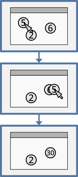 Picture of sequential frames of the game with 1 pim. Frame 1: The pim has 3 circles with the numbers 5, 2, and 6 in a messy arrangement. A mouse cursor points at the circle with the number 5. Frame 2: The mouse cursor holds the circle with the number 5 over the circle with the number 6. Frame 3: A circle with the number 30 is in place of the circle with the number 6. The mouse cursor and circle with the number 5 are gone.